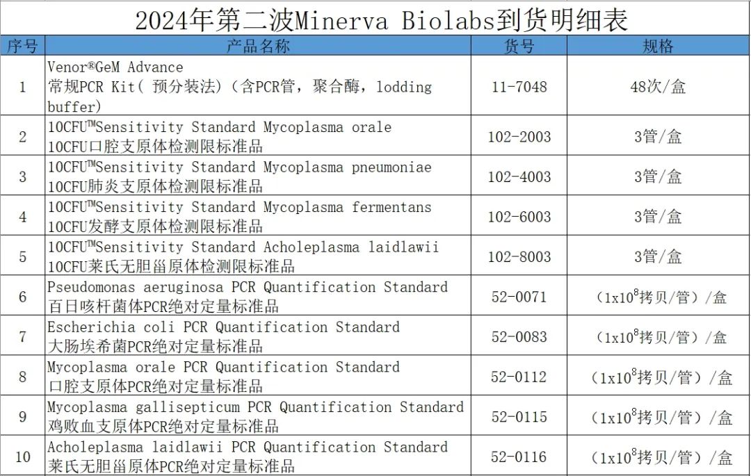 到貨明細