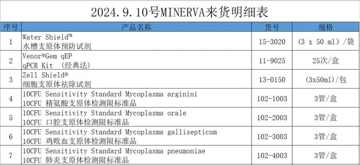 德國MB到貨明細(xì)