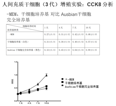 人間充質(zhì)干細(xì)胞培養(yǎng).png