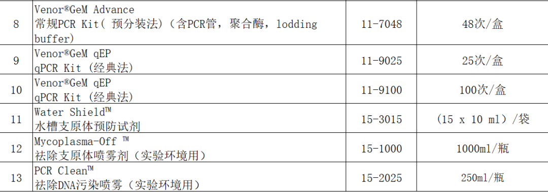 2023年德國Minerva-Biolabs產品第三波海外到貨