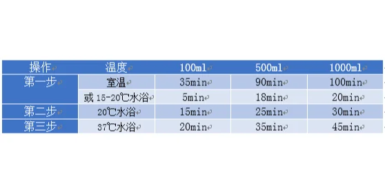 胎牛血清解凍步驟